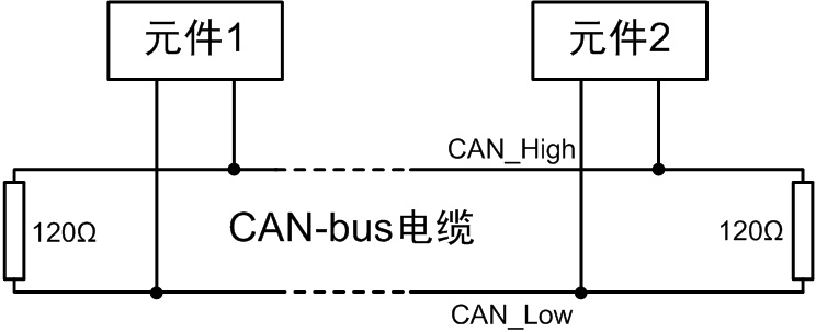 can总线_can通讯可以并联吗-csdn博客