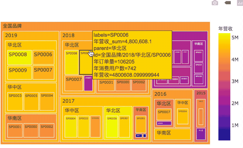 用Python展示数据的实用姿势-CSDN博客
