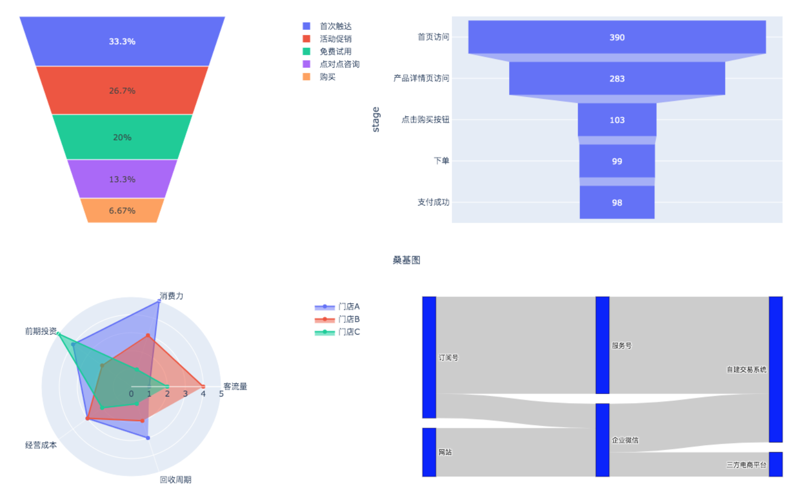 用Python展示数据的实用姿势-CSDN博客