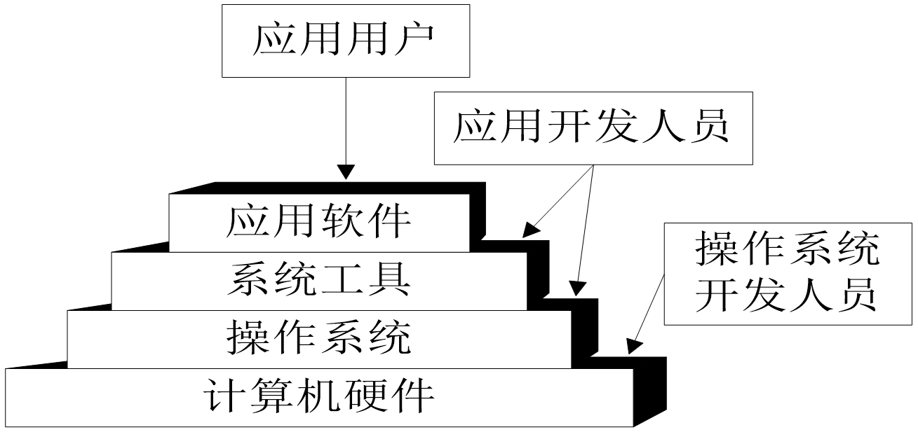 计算机组成原理 - 云物互联 - 博客园