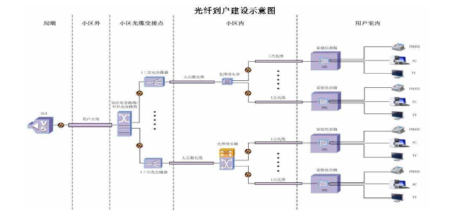 谈谈网络边缘部分进击的算法工程师-