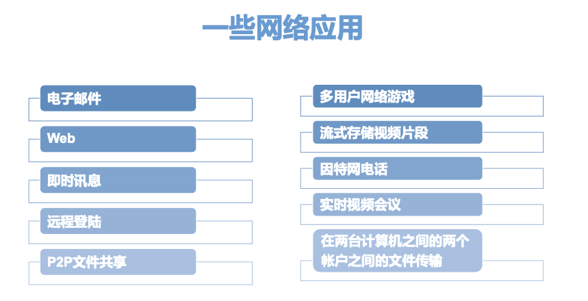 应用层协议原理进击的算法工程师-