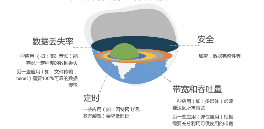 应用层协议原理进击的算法工程师-