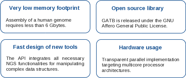 GATB=The Genome Analysis Toolbox with de-Bruijn graph 带有de-Bruijn图的基因组 ...