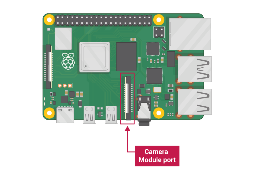 Raspberry Pi 3B+ with Camera Module port labelled