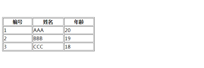 list迭代指令