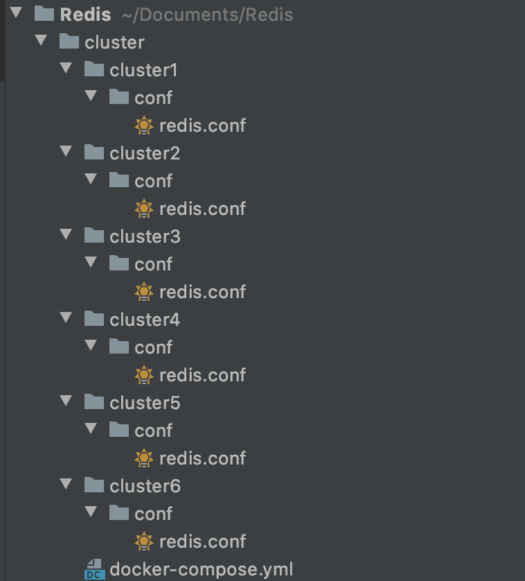 redis-cluster文件目录