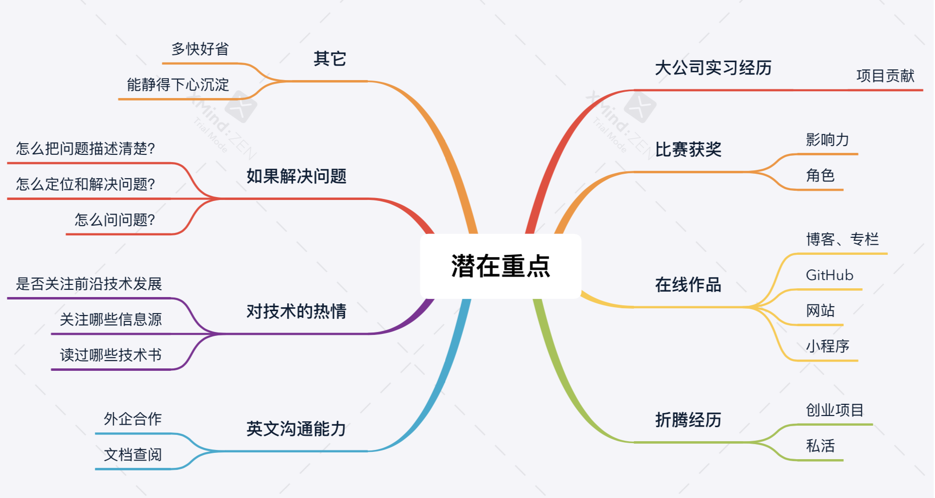 学python如何找工作