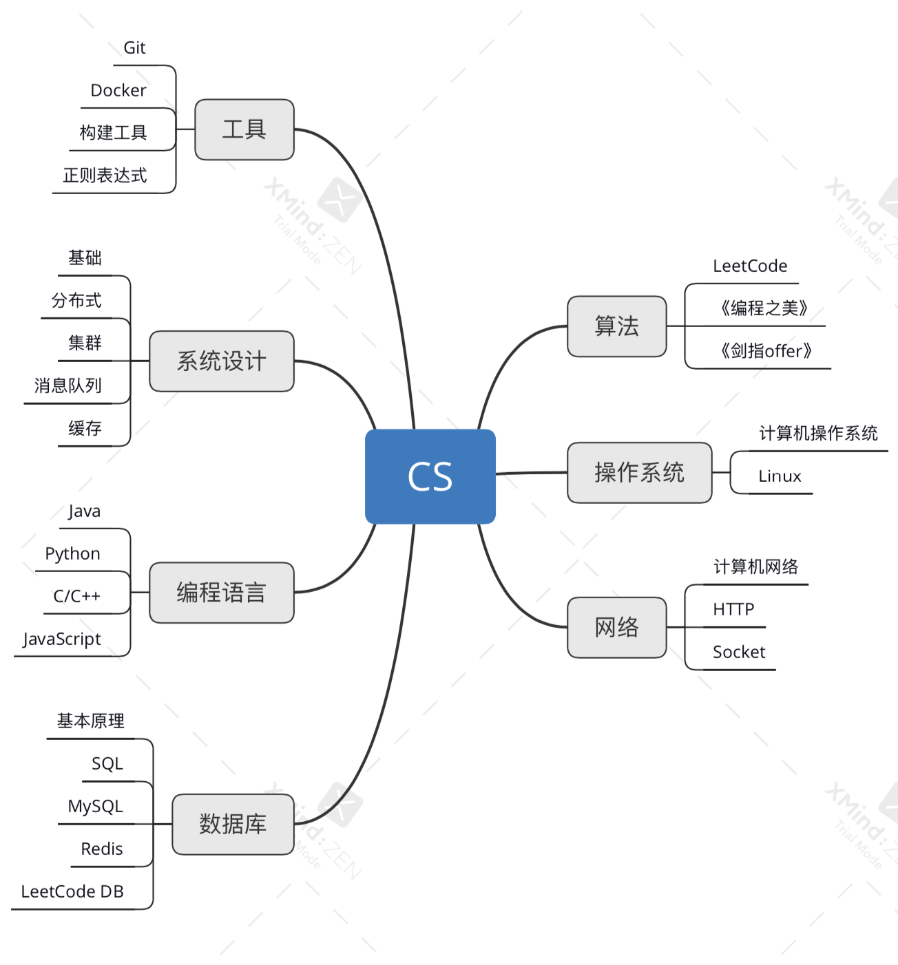 硬技能