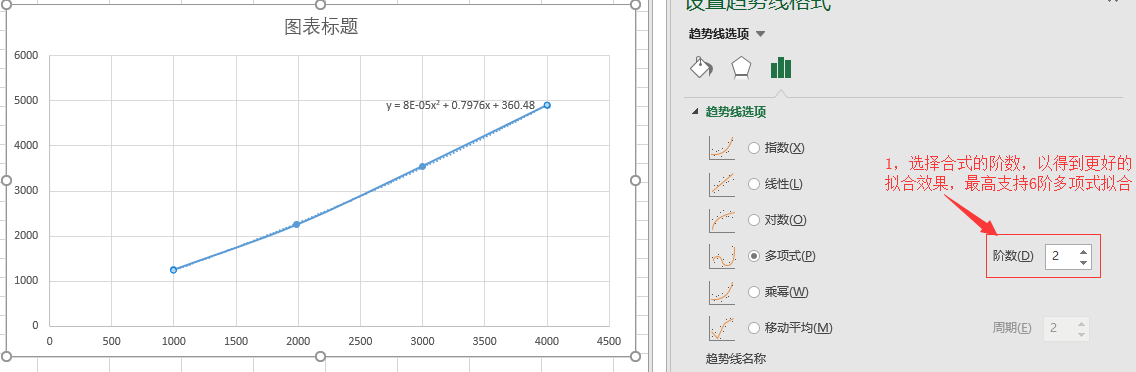 excel 多项式拟合数据[通俗易懂]