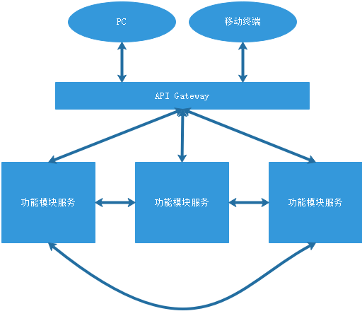 软件系统集成技术方案_软件开发维护服务外包技术方案_软件授权许可技术方案