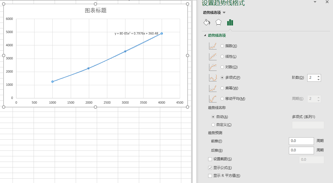 excel 多项式拟合数据[通俗易懂]