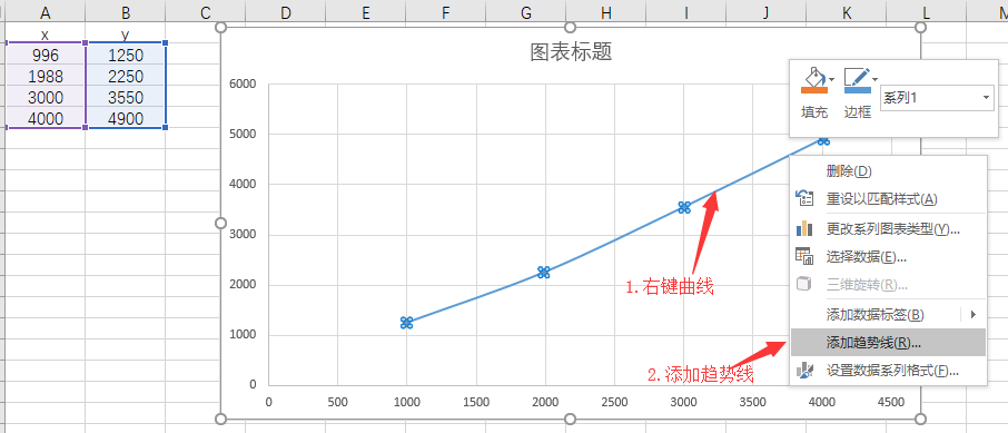 excel 多项式拟合数据[通俗易懂]