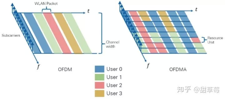 图片来自https://zhuanlan.zhihu.com/p/24416610