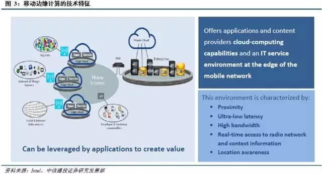 MEC移动边缘计算介绍，与5G联系