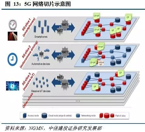 MEC移动边缘计算介绍，与5G联系