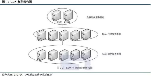 MEC移动边缘计算介绍，与5G联系