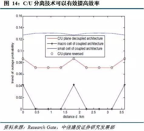 MEC移动边缘计算介绍，与5G联系