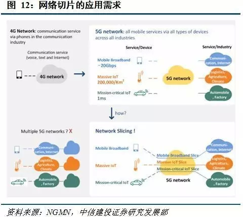 MEC移动边缘计算介绍，与5G联系