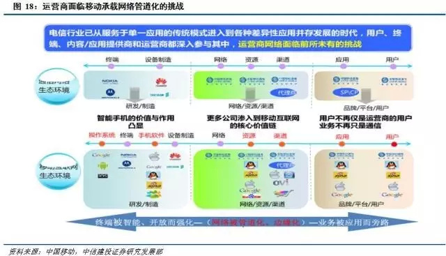 MEC移动边缘计算介绍，与5G联系