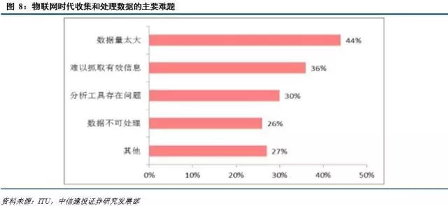 MEC移动边缘计算介绍，与5G联系