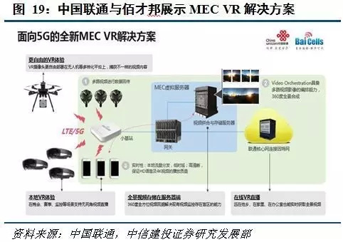 MEC移动边缘计算介绍，与5G联系