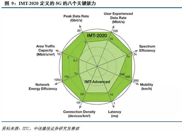 MEC移动边缘计算介绍，与5G联系