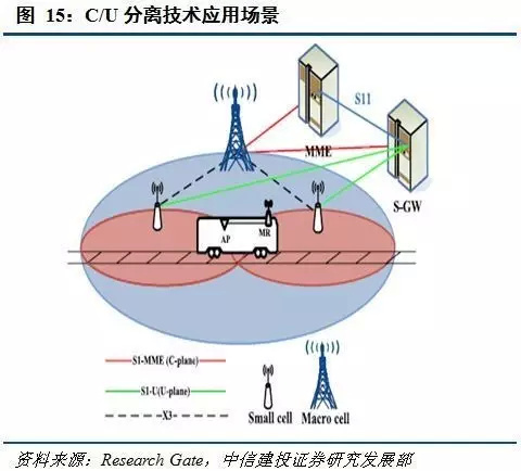 MEC移动边缘计算介绍，与5G联系