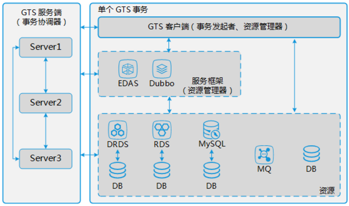 2018-01-01-GTS-CONCEPTS-ARCH.png