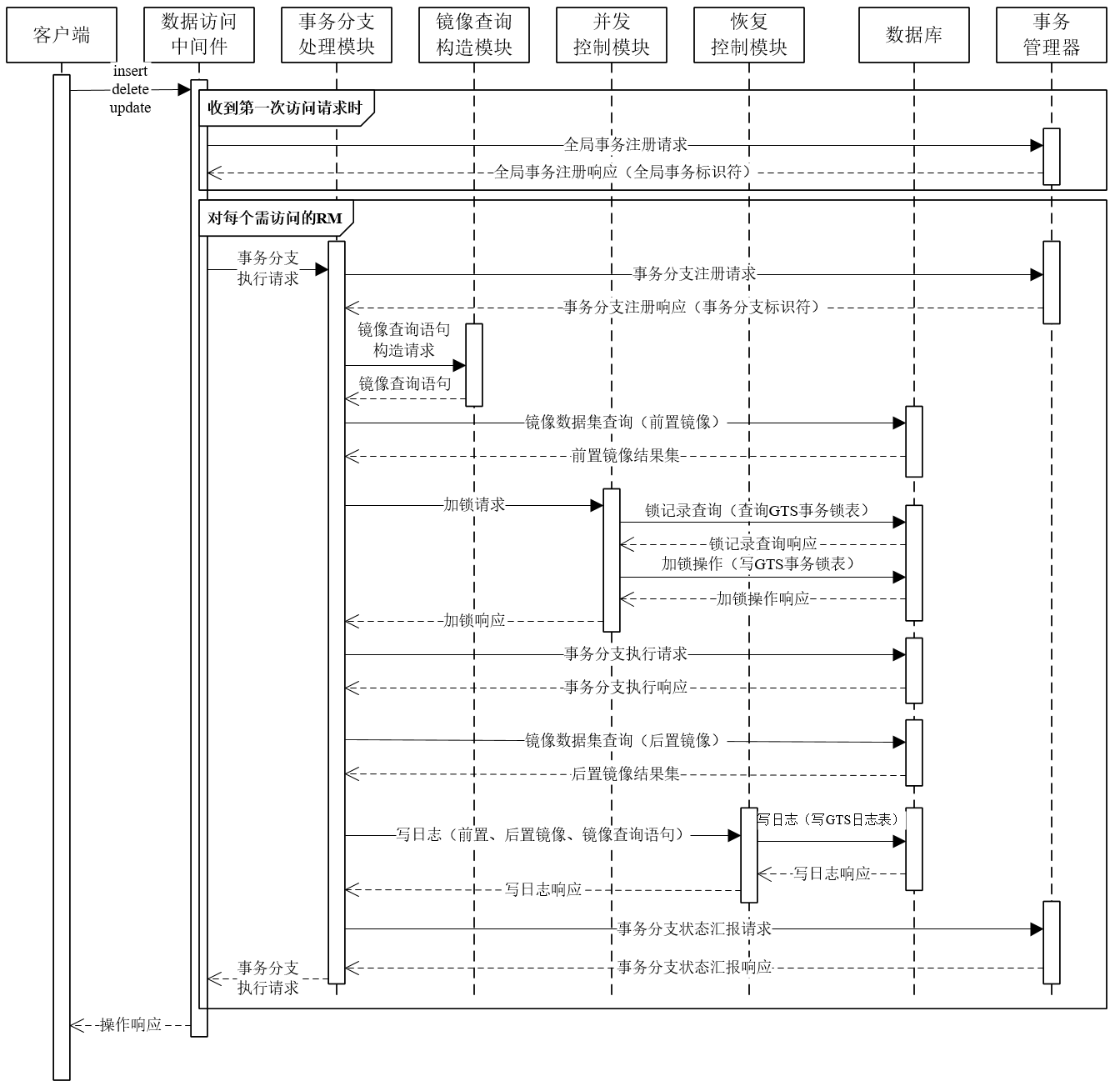 2018-01-01-SEQ-INSERT-DEL-UPDATE.png