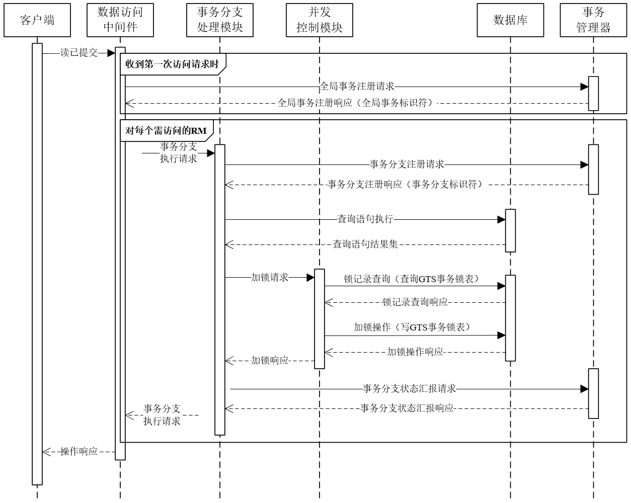 2018-01-01-SEQ-READ-COMMIT.png