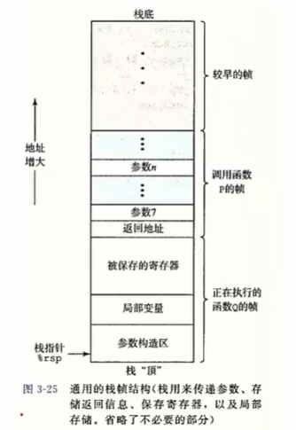 有下界大θ(theta):西塔表示法,同時描述了 複雜度的上界和下界,總結