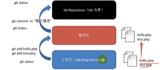 Git使用教程（1）：Git基本简介gitFightingBoom的博客-