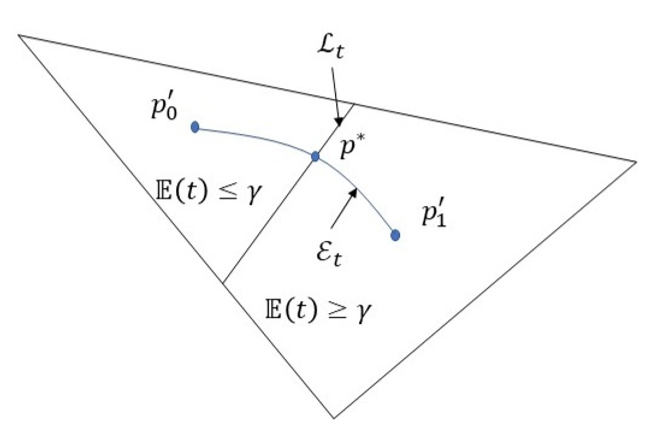 asymptotic