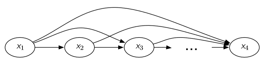 directed_graph