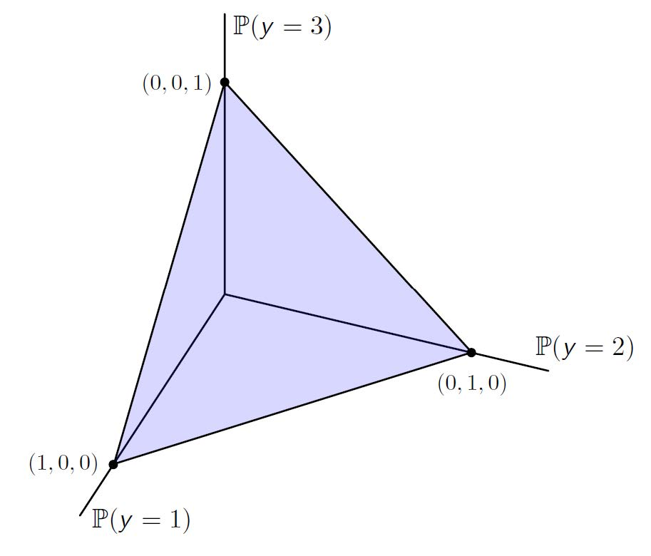 probability_simplex