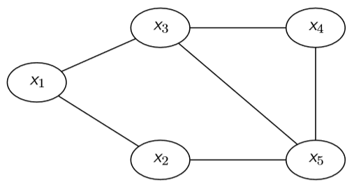 undirected_graph