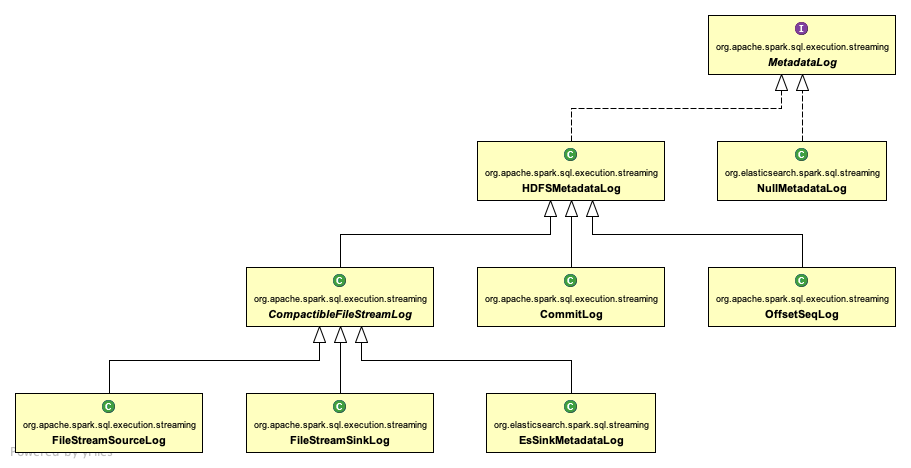 MetadataLog_uml