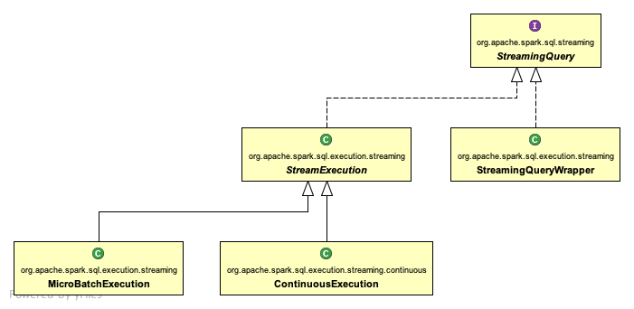 StreamingQuery_uml