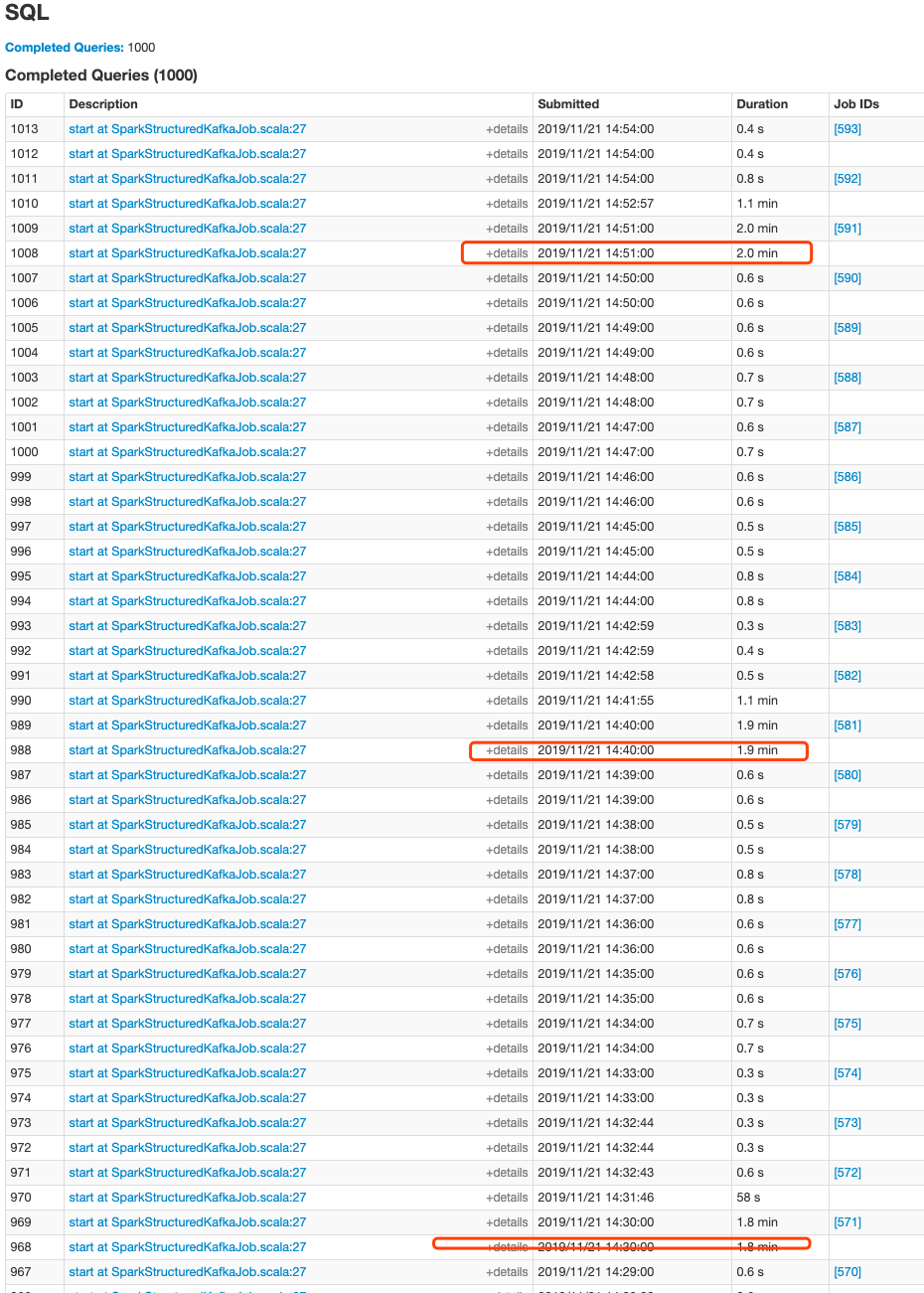 job-sql-time