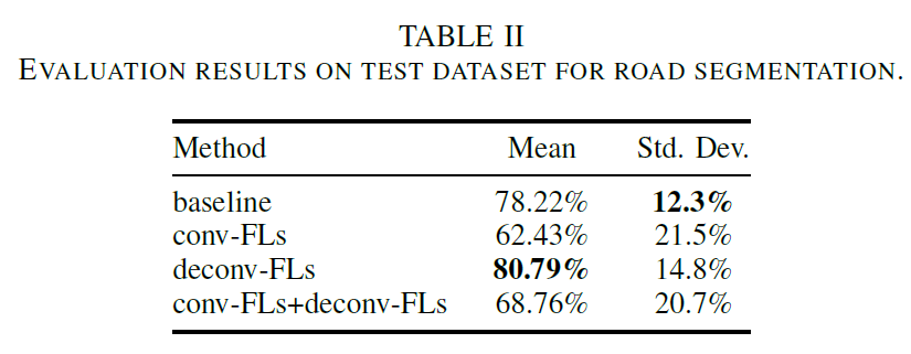 Introducing Fuzzy Layers for Deep Learning_fuzzy deep learning-CSDN博客