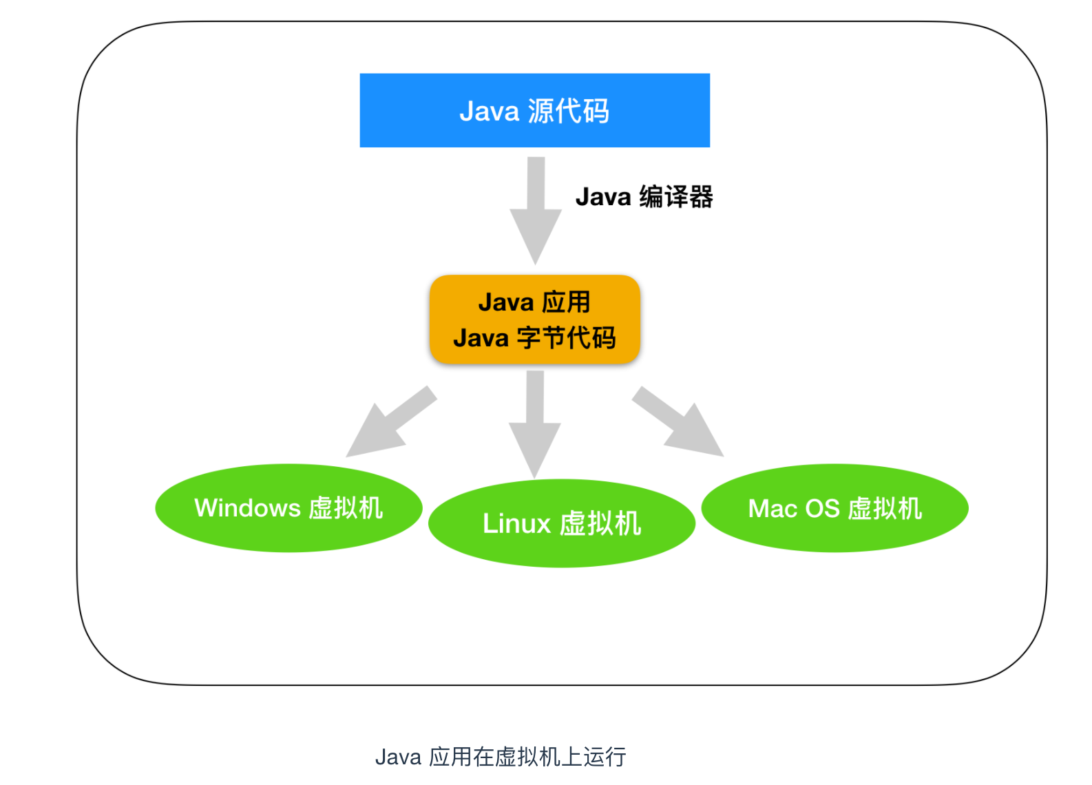 程序员需要了解的硬核知识之操作系统入门