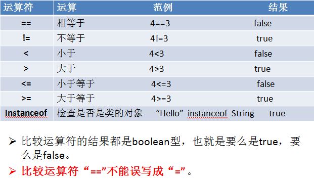 比较运算符