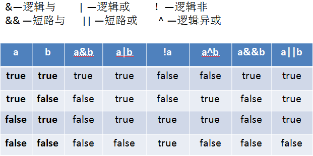 逻辑运算符