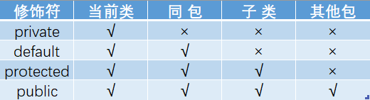 访问修饰符图