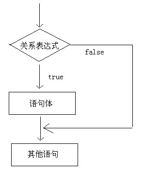 if语句格式1