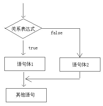 if语句格式2