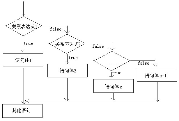 if语句格式3