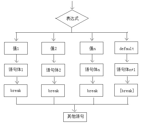 switch执行流程