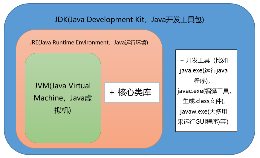 最新整理的Java基础知识面试题 